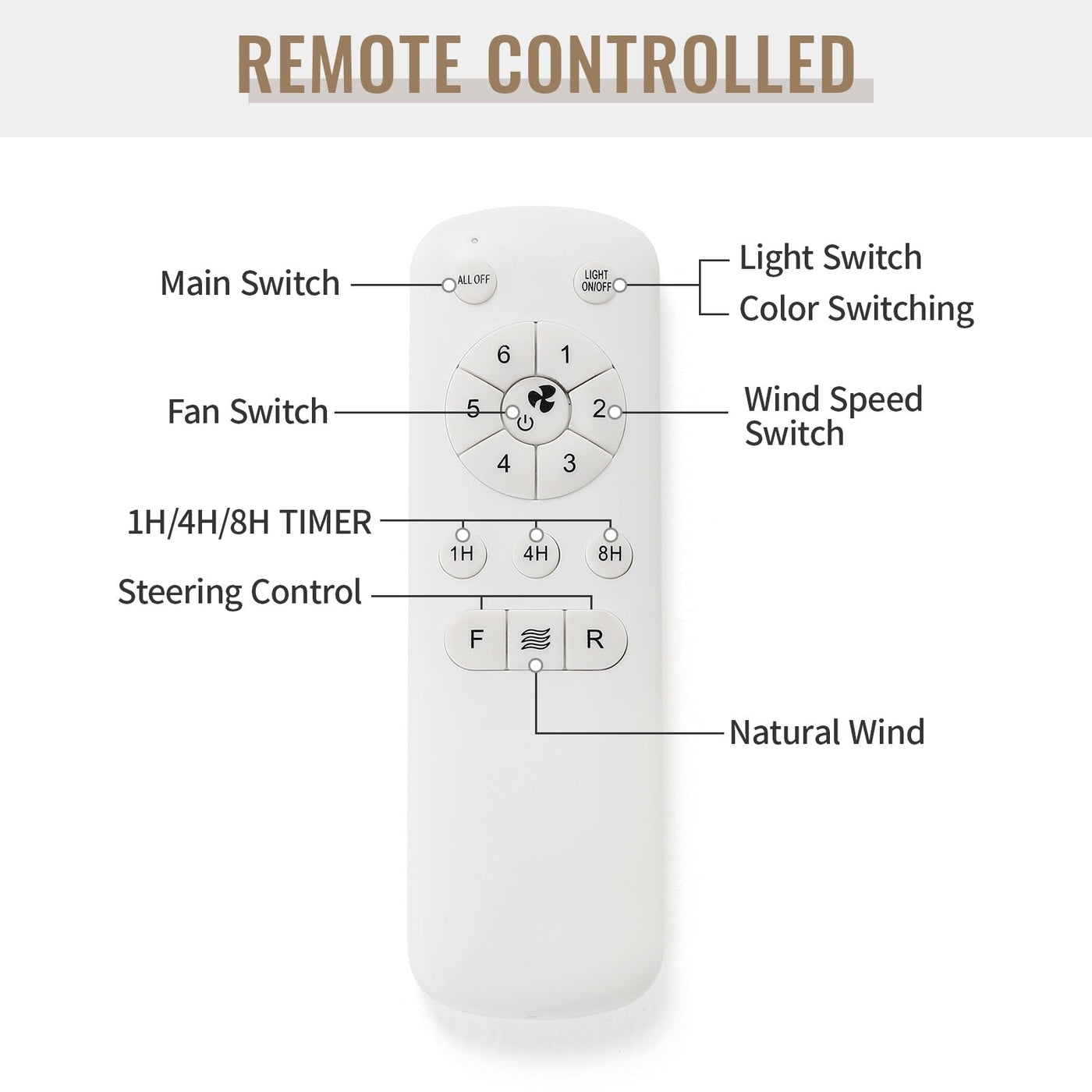 Ventilateur de plafond à LED intégré 48 et 52 pouces avec lumière et télécommande, moteur CC réversible
