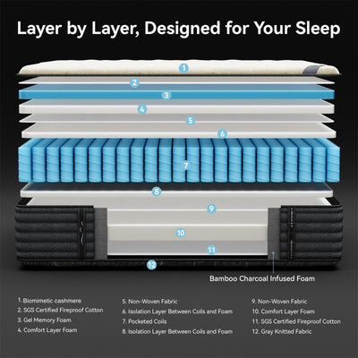 Matelas hybride double face luxueux SweDrea de 14 po – Ferme/Mince, certifié CertiPUR-US, SGS et OEKO-TEX