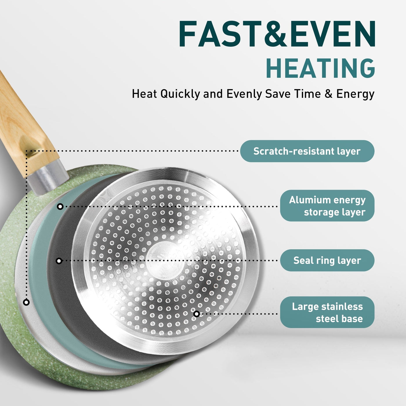 Batterie de cuisine antiadhésive, ensemble de 12 casseroles et poêles en granit