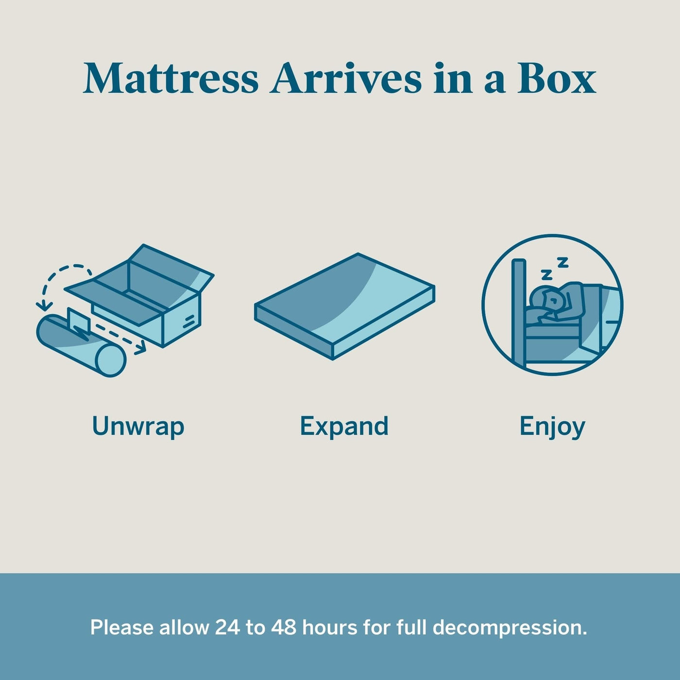 Matelas Lucid Firm en mousse à mémoire de forme avec gel de 10 pouces