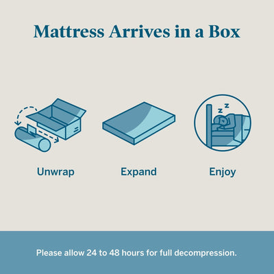 Matelas ferme en mousse à mémoire de forme Lucid de 12 pouces