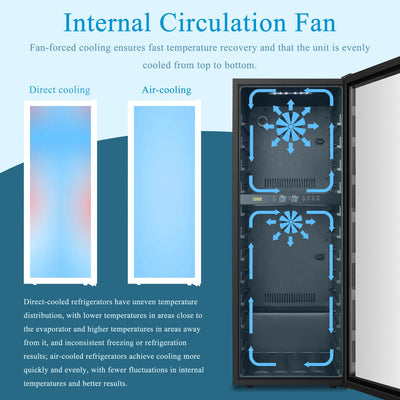 Réfrigérateur à vin autonome Lanbo 20 pouces, 64 bouteilles, double zone, porte vitrée avec garniture en acier inoxydable et deux serrures de sécurité.