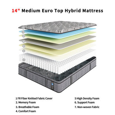 Matelas hybride Modland 14 pouces à plateau-coussin moyen, matelas à ressorts ensachés dans une boîte