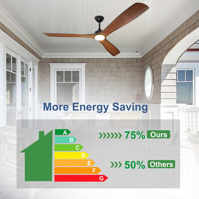 Ventilateur de plafond à distance avec lumières encastrées