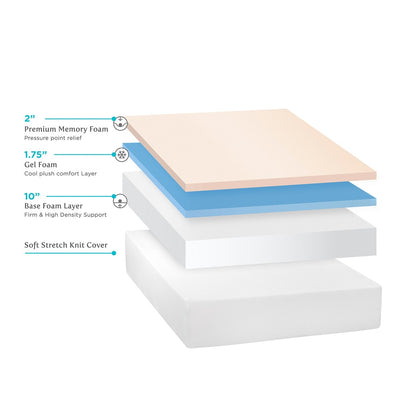 Matelas Select Luxury 14 pouces en mousse à mémoire de forme avec gel et technologie de refroidissement