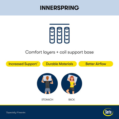 Matelas extra ferme Serta Perfect Sleeper Oasis Sleep 12