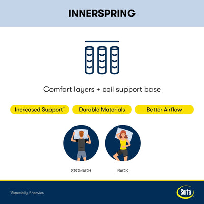 Matelas Serta Perfect Sleeper Oasis Sleep 15 Plush Pillow Top