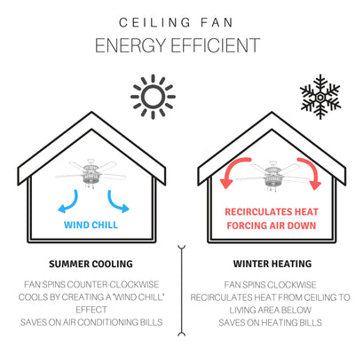 Ventilateur de plafond Halston en vitrail de style Tiffany - Épice - 52L x 52W x 19H - 52L x 52W x 19H